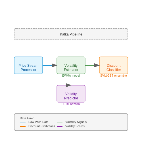 Dealing with Price Fluctuations and Discounts – Product Comparison Bot for Shopping Portals – Tutorial Diagram Dealing with Price Fluctuations and Discounts – Product Comparison Bot for Shopping Portals – Tutorial Diagram