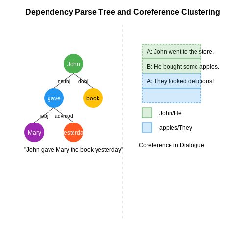AI for Script Dialogue Enhancement – AI Tutorial Image AI for Script Dialogue Enhancement – AI Tutorial Image