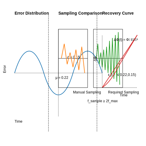 Common Challenges in Tracking Study Time Manually – Machine Learning to Track Study Time Patterns – Tutorial Diagram Common Challenges in Tracking Study Time Manually – Machine Learning to Track Study Time Patterns – Tutorial Diagram