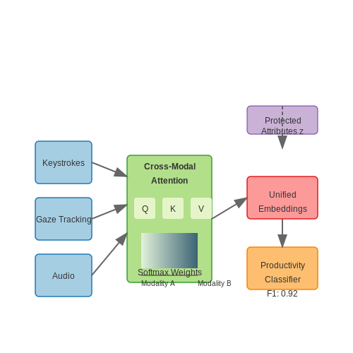 Benefits of Automating Study Time Tracking with Machine Learning – Machine Learning to Track Study Time Patterns – Tutorial Diagram Benefits of Automating Study Time Tracking with Machine Learning – Machine Learning to Track Study Time Patterns – Tutorial Diagram