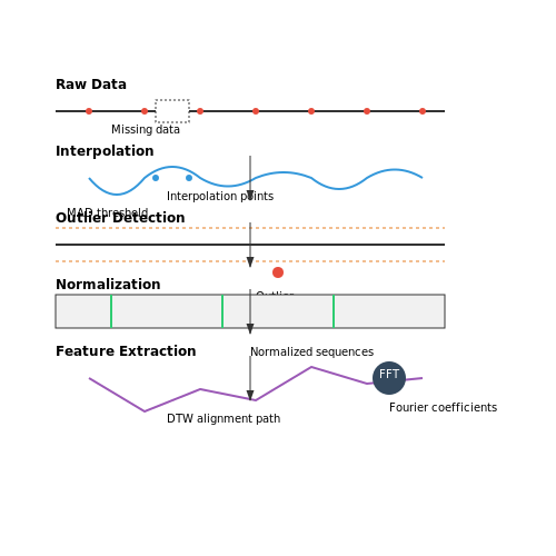 Cleaning and Normalizing Study Time Data – Machine Learning to Track Study Time Patterns – Tutorial Diagram Cleaning and Normalizing Study Time Data – Machine Learning to Track Study Time Patterns – Tutorial Diagram