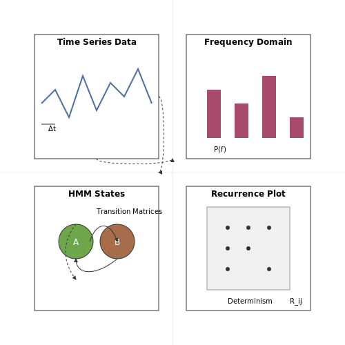 Feature Engineering for Temporal Patterns – Machine Learning to Track Study Time Patterns – Tutorial Diagram Feature Engineering for Temporal Patterns – Machine Learning to Track Study Time Patterns – Tutorial Diagram