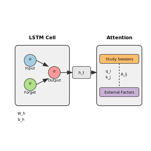 Predictive Modeling for Future Study Time Allocation – Machine Learning to Track Study Time Patterns – Tutorial Diagram Predictive Modeling for Future Study Time Allocation – Machine Learning to Track Study Time Patterns – Tutorial Diagram