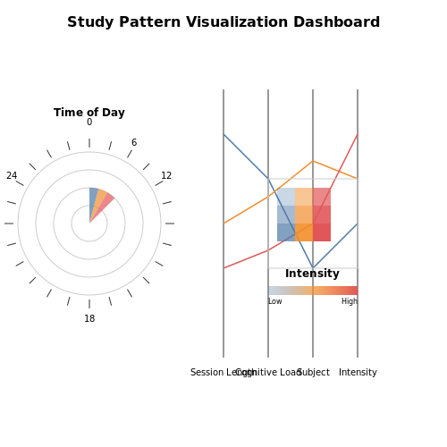 Visualizing Study Patterns with Interactive Dashboards – Machine Learning to Track Study Time Patterns – Tutorial Diagram Visualizing Study Patterns with Interactive Dashboards – Machine Learning to Track Study Time Patterns – Tutorial Diagram