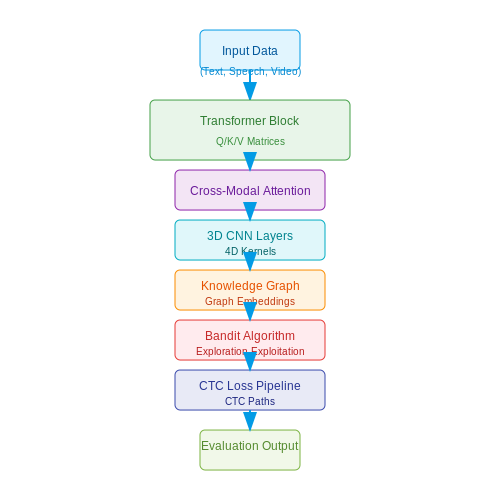 Key Technologies Behind AI Interview Tools – Virtual AI Interview Practice Tools – Tutorial Diagram Key Technologies Behind AI Interview Tools – Virtual AI Interview Practice Tools – Tutorial Diagram