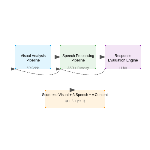 Video-Based AI Interview Simulators – Virtual AI Interview Practice Tools – Tutorial Diagram Video-Based AI Interview Simulators – Virtual AI Interview Practice Tools – Tutorial Diagram