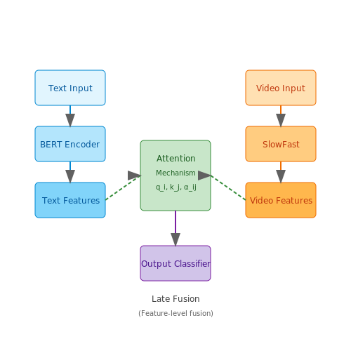 Hybrid AI Tools Combining Text and Video – Virtual AI Interview Practice Tools – Tutorial Diagram Hybrid AI Tools Combining Text and Video – Virtual AI Interview Practice Tools – Tutorial Diagram