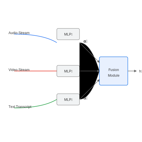 Real-Time Feedback and Analysis – Virtual AI Interview Practice Tools – Tutorial Diagram Real-Time Feedback and Analysis – Virtual AI Interview Practice Tools – Tutorial Diagram