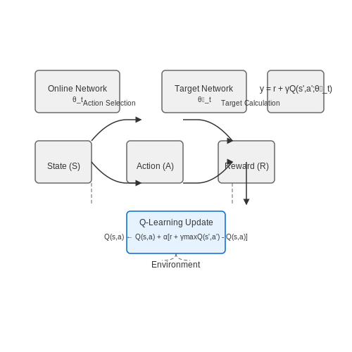Self-Paced Learning for Job Seekers – Virtual AI Interview Practice Tools – Tutorial Diagram Self-Paced Learning for Job Seekers – Virtual AI Interview Practice Tools – Tutorial Diagram