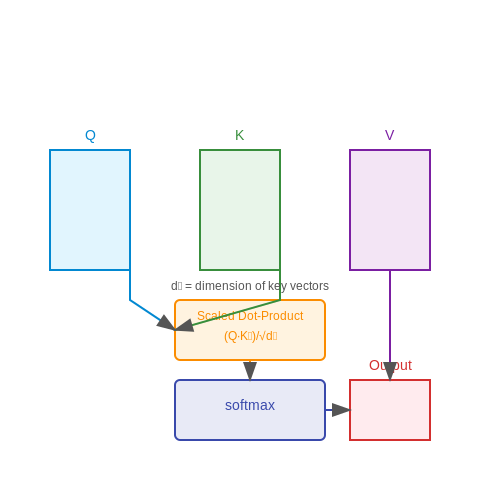 Advances in Natural Language Processing (NLP) – Virtual AI Interview Practice Tools – Tutorial Diagram Advances in Natural Language Processing (NLP) – Virtual AI Interview Practice Tools – Tutorial Diagram
