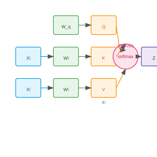 Emotion and Sentiment Analysis in Interviews – Virtual AI Interview Practice Tools – Tutorial Diagram Emotion and Sentiment Analysis in Interviews – Virtual AI Interview Practice Tools – Tutorial Diagram