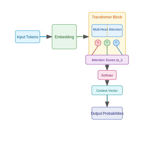 The Role of Generative AI in Interview Simulations – Virtual AI Interview Practice Tools – Tutorial Diagram The Role of Generative AI in Interview Simulations – Virtual AI Interview Practice Tools – Tutorial Diagram