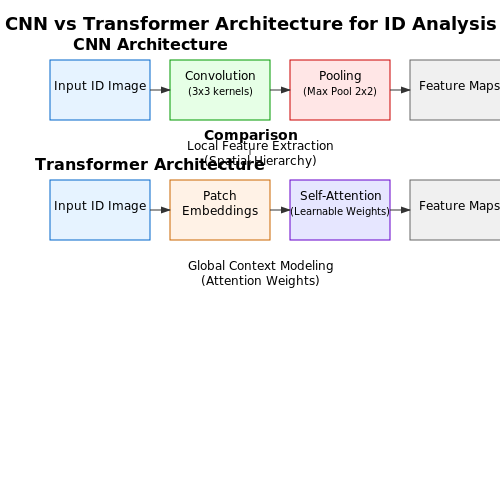 Role of Machine Learning in ID Analysis – Fake ID Detection Using Vision Systems – Tutorial Diagram Role of Machine Learning in ID Analysis – Fake ID Detection Using Vision Systems – Tutorial Diagram