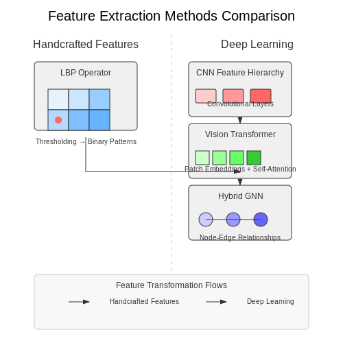 Feature Extraction Methods – Fake ID Detection Using Vision Systems – Tutorial Diagram Feature Extraction Methods – Fake ID Detection Using Vision Systems – Tutorial Diagram