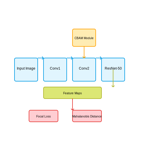 Supervised Learning Approaches – Fake ID Detection Using Vision Systems – Tutorial Diagram Supervised Learning Approaches – Fake ID Detection Using Vision Systems – Tutorial Diagram