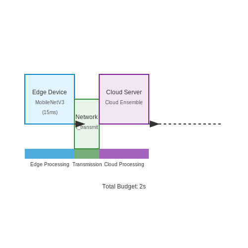 Lessons from Deployed Systems – Fake ID Detection Using Vision Systems – Tutorial Diagram Lessons from Deployed Systems – Fake ID Detection Using Vision Systems – Tutorial Diagram
