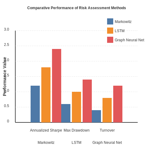 Financial Risk Profiling Using AI – AI Tutorial Image