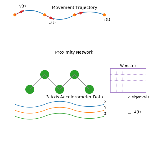 Tracking Animal Behavior with AI Sensors – AI Tutorial Image