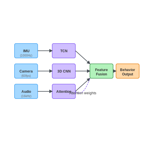 Traditional vs. AI-Enhanced Tracking Methods – Tracking Animal Behavior with AI Sensors – Tutorial Diagram Traditional vs. AI-Enhanced Tracking Methods – Tracking Animal Behavior with AI Sensors – Tutorial Diagram