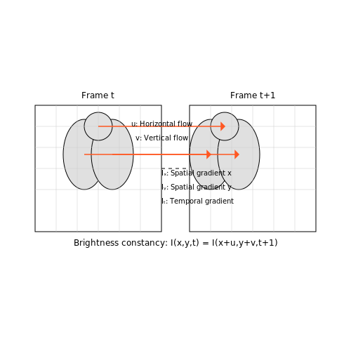 Computer Vision for Movement and Gesture Recognition – Tracking Animal Behavior with AI Sensors – Tutorial Diagram Computer Vision for Movement and Gesture Recognition – Tracking Animal Behavior with AI Sensors – Tutorial Diagram