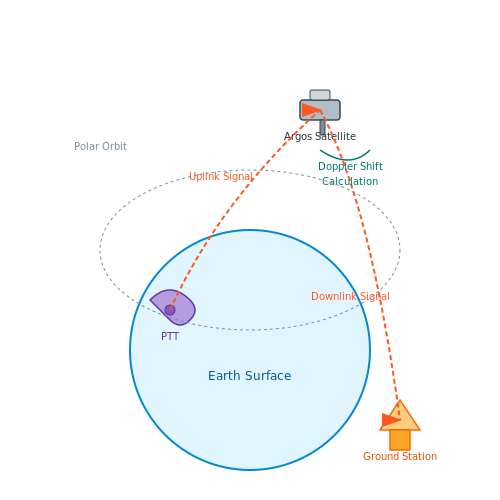 Avian Migration Patterns Analyzed via Satellite Sensors – Tracking Animal Behavior with AI Sensors – Tutorial Diagram Avian Migration Patterns Analyzed via Satellite Sensors – Tracking Animal Behavior with AI Sensors – Tutorial Diagram