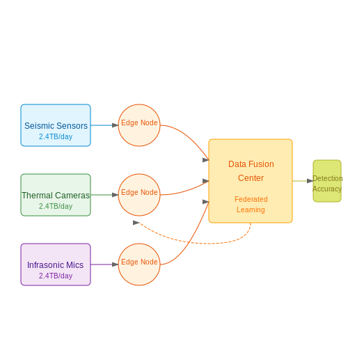 AI in Conservation: Protecting Endangered Species – Tracking Animal Behavior with AI Sensors – Tutorial Diagram AI in Conservation: Protecting Endangered Species – Tracking Animal Behavior with AI Sensors – Tutorial Diagram
