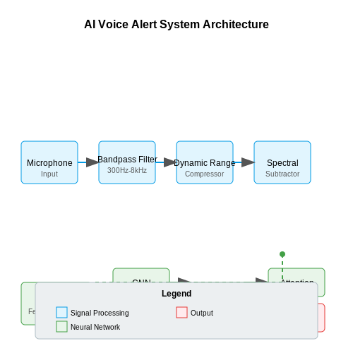 AI Voice Alert Systems for Safety in Factories – AI Tutorial Image