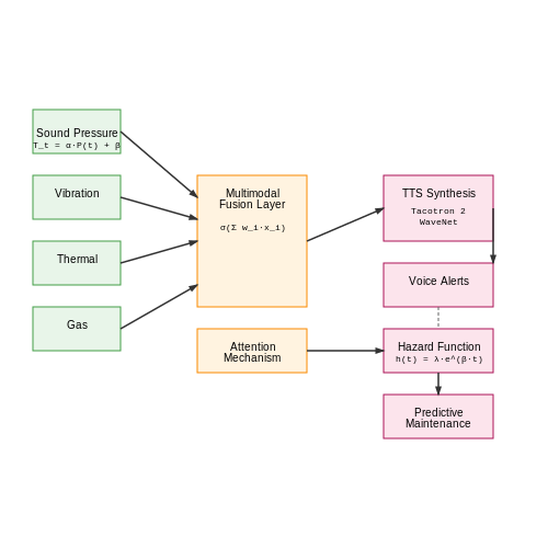 How AI Enhances Traditional Alert Systems – AI Voice Alert Systems for Safety in Factories – Tutorial Diagram