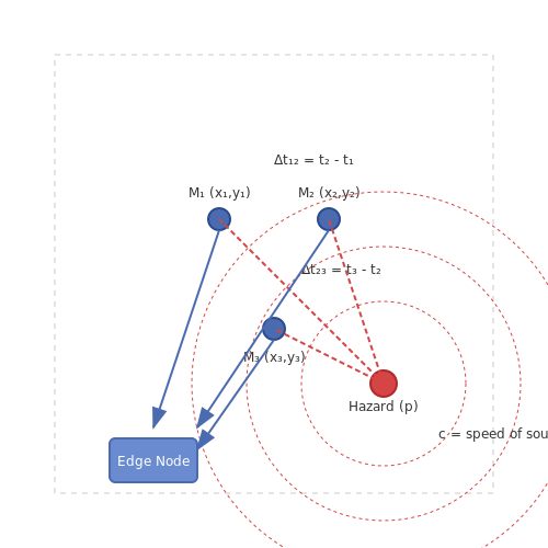 Case Studies: Real-World Implementations – AI Voice Alert Systems for Safety in Factories – Tutorial Diagram