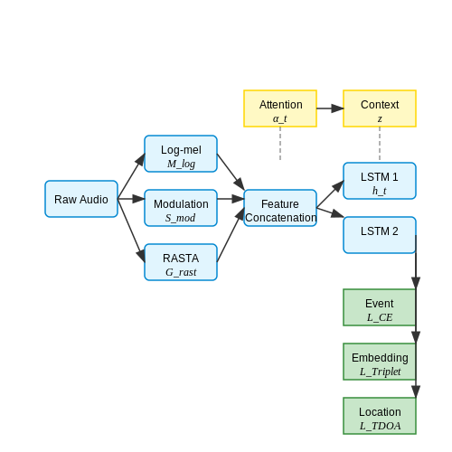 Training AI Models for Factory Environments – AI Voice Alert Systems for Safety in Factories – Tutorial Diagram