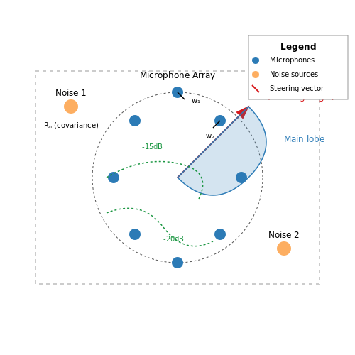 Noise Interference in Industrial Settings – AI Voice Alert Systems for Safety in Factories – Tutorial Diagram