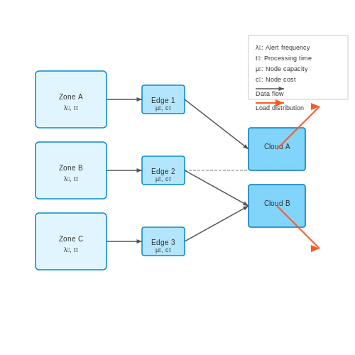 Scalability and Maintenance – AI Voice Alert Systems for Safety in Factories – Tutorial Diagram