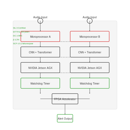 Compliance with Industrial Safety Standards – AI Voice Alert Systems for Safety in Factories – Tutorial Diagram