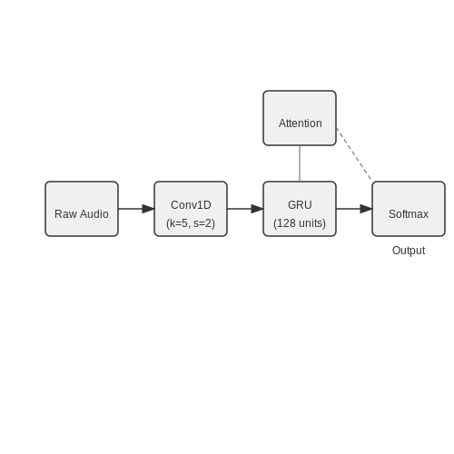 Advances in Real-Time Voice Processing – AI Voice Alert Systems for Safety in Factories – Tutorial Diagram