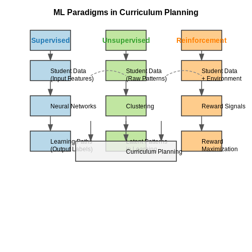 AI-Powered Academic Curriculum Planning – AI Tutorial Image