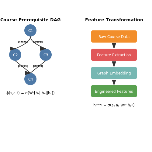 Data Requirements and Preprocessing for Academic Planning – AI-Powered Academic Curriculum Planning – Tutorial Diagram Data Requirements and Preprocessing for Academic Planning – AI-Powered Academic Curriculum Planning – Tutorial Diagram