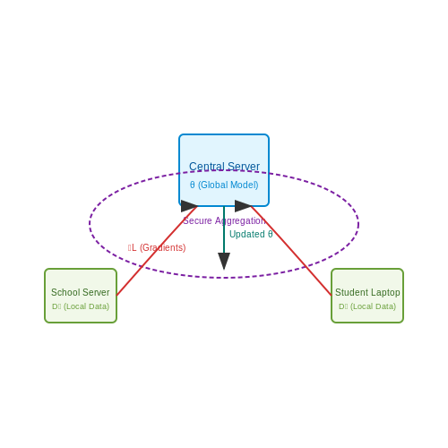 Privacy Concerns in Educational Data Usage – AI-Powered Academic Curriculum Planning – Tutorial Diagram Privacy Concerns in Educational Data Usage – AI-Powered Academic Curriculum Planning – Tutorial Diagram