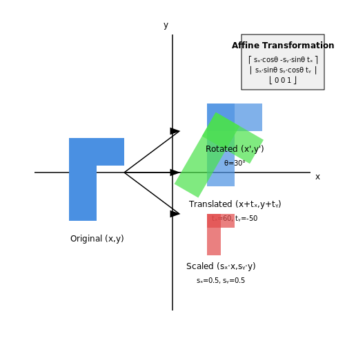 Data Augmentation for Robust Training – Detecting Brand Logos in User Content – Tutorial Diagram Data Augmentation for Robust Training – Detecting Brand Logos in User Content – Tutorial Diagram