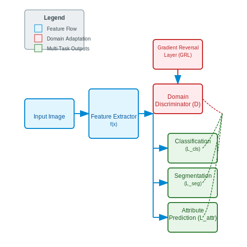 Custom Model Training Strategies – Detecting Brand Logos in User Content – Tutorial Diagram Custom Model Training Strategies – Detecting Brand Logos in User Content – Tutorial Diagram
