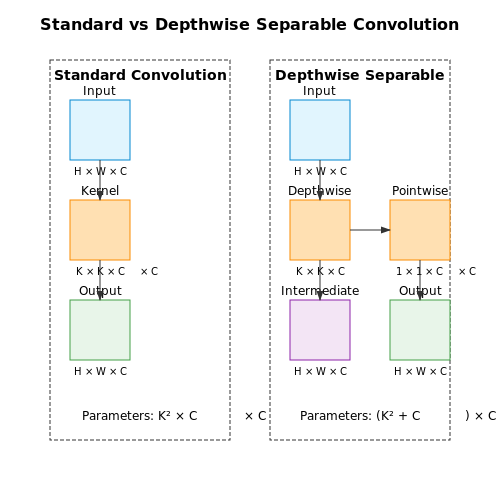 Optimizing for Real-Time Detection – Detecting Brand Logos in User Content – Tutorial Diagram Optimizing for Real-Time Detection – Detecting Brand Logos in User Content – Tutorial Diagram