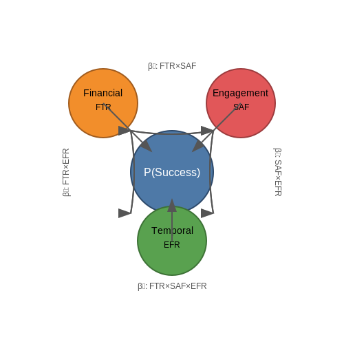 Crowdfunding Campaign Performance Prediction – AI Tutorial Image