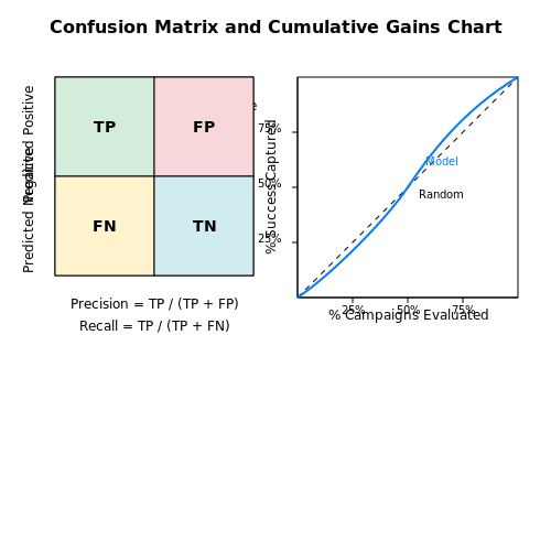 Performance Metrics for Crowdfunding Models – Crowdfunding Campaign Performance Prediction – Tutorial Diagram
