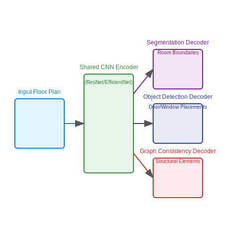 Role of AI in Architectural Design – AI Tools for Architectural Floor Plan Analysis – Tutorial Diagram Role of AI in Architectural Design – AI Tools for Architectural Floor Plan Analysis – Tutorial Diagram