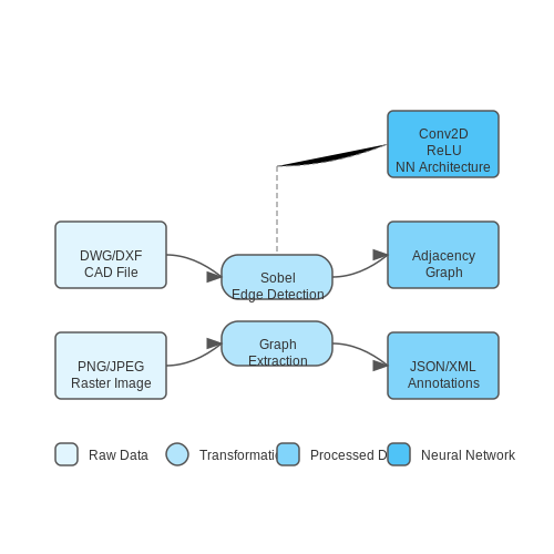 Data Requirements for AI Models – AI Tools for Architectural Floor Plan Analysis – Tutorial Diagram Data Requirements for AI Models – AI Tools for Architectural Floor Plan Analysis – Tutorial Diagram