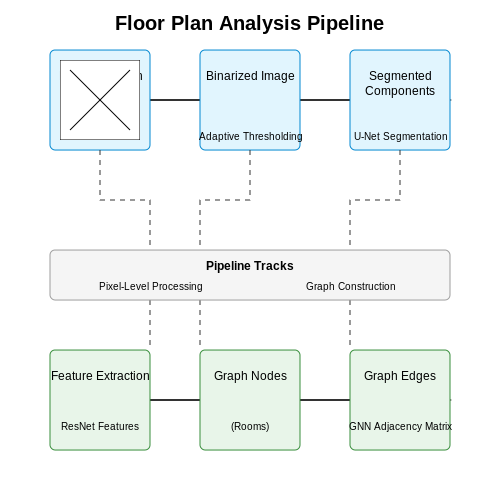 Computer Vision for Plan Recognition – AI Tools for Architectural Floor Plan Analysis – Tutorial Diagram Computer Vision for Plan Recognition – AI Tools for Architectural Floor Plan Analysis – Tutorial Diagram