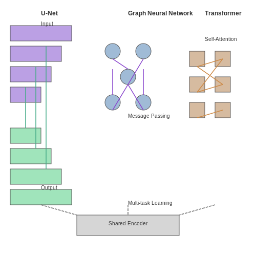 Deep Learning for Spatial Analysis – AI Tools for Architectural Floor Plan Analysis – Tutorial Diagram Deep Learning for Spatial Analysis – AI Tools for Architectural Floor Plan Analysis – Tutorial Diagram