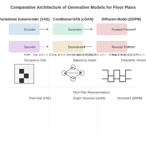Generative Models for Plan Optimization – AI Tools for Architectural Floor Plan Analysis – Tutorial Diagram Generative Models for Plan Optimization – AI Tools for Architectural Floor Plan Analysis – Tutorial Diagram