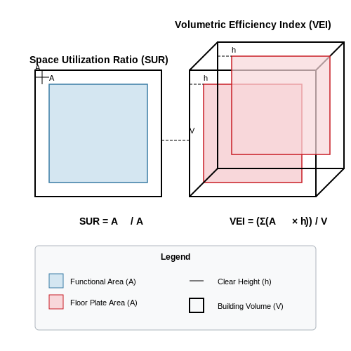 Space Utilization and Efficiency Analysis – AI Tools for Architectural Floor Plan Analysis – Tutorial Diagram Space Utilization and Efficiency Analysis – AI Tools for Architectural Floor Plan Analysis – Tutorial Diagram