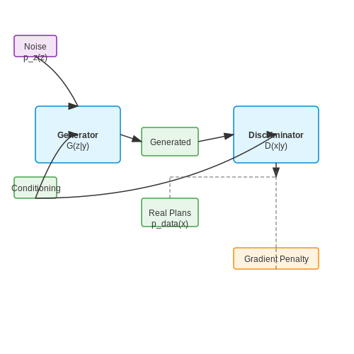 AI-Driven Design Recommendations – AI Tools for Architectural Floor Plan Analysis – Tutorial Diagram AI-Driven Design Recommendations – AI Tools for Architectural Floor Plan Analysis – Tutorial Diagram