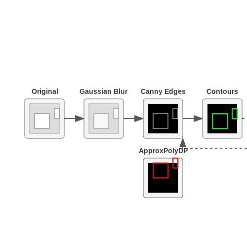 Open-Source Libraries and Platforms – AI Tools for Architectural Floor Plan Analysis – Tutorial Diagram Open-Source Libraries and Platforms – AI Tools for Architectural Floor Plan Analysis – Tutorial Diagram